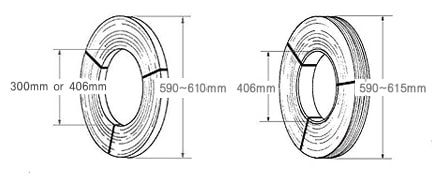 Inner Diameter For Strapping