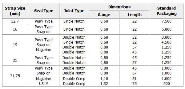 Strapping Seals sizes